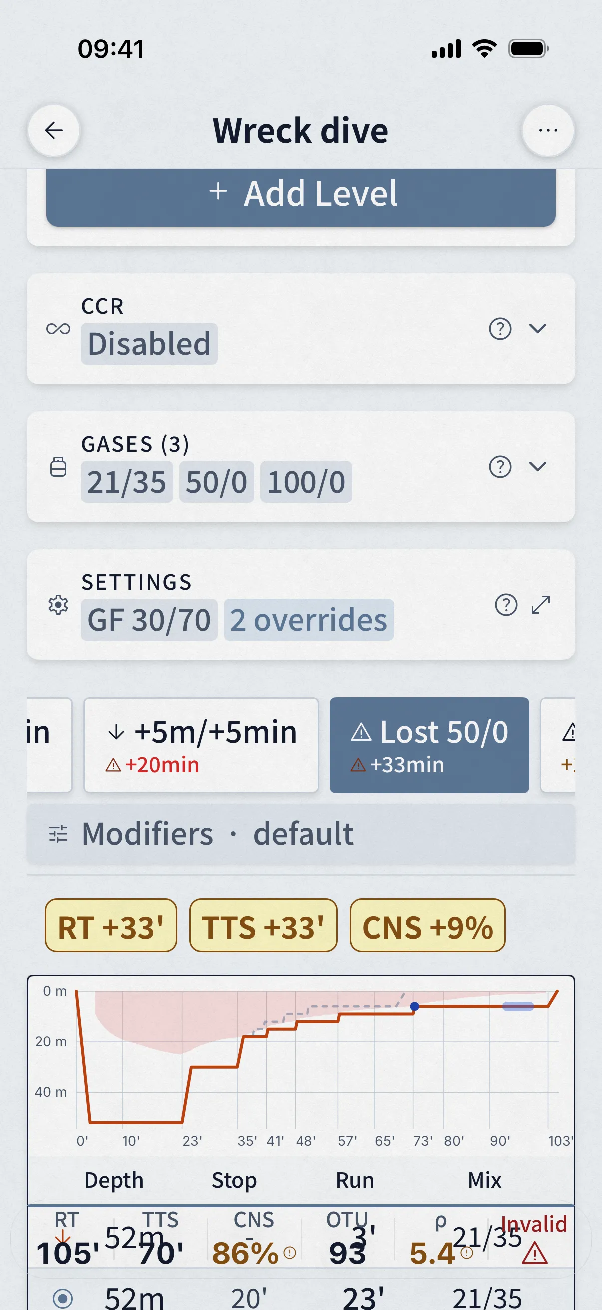 Dive Kit Plan Summary card grid with contingency selector pills and TTS/RT/AP/CNS/OTU/Density values plus deltas vs base