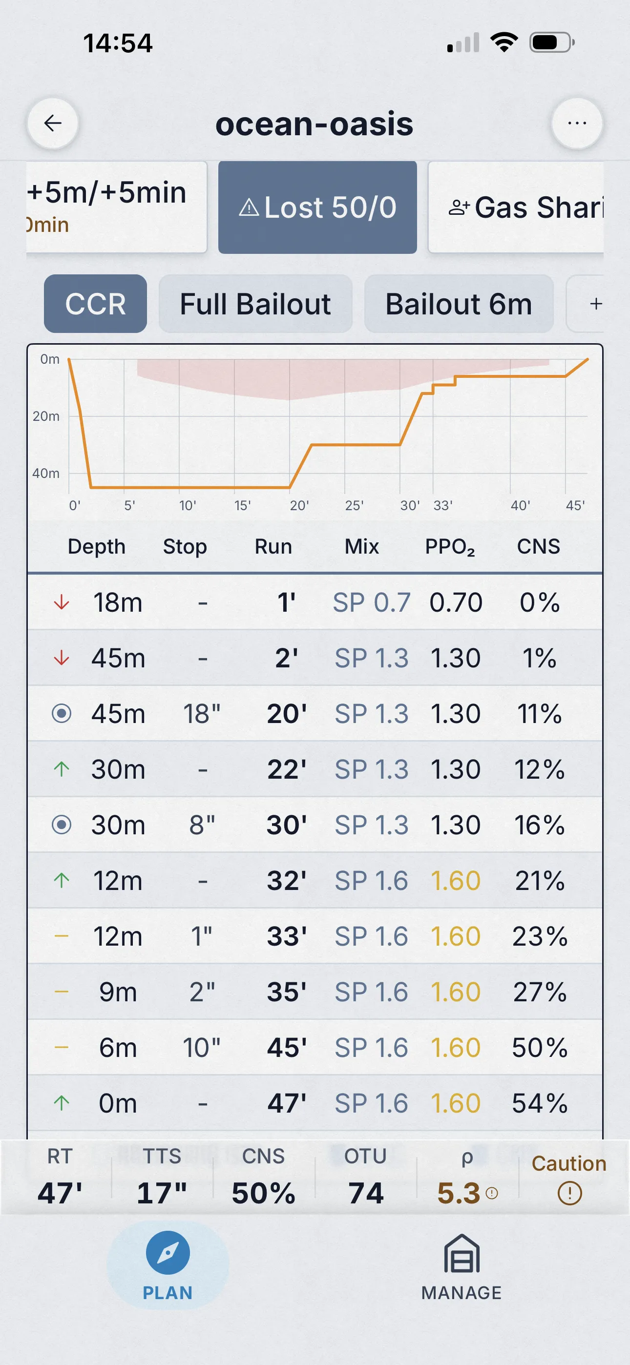 Dive Kit Plan Summary card grid with contingency selector pills and TTS/RT/AP/CNS/OTU/Density values plus deltas vs base