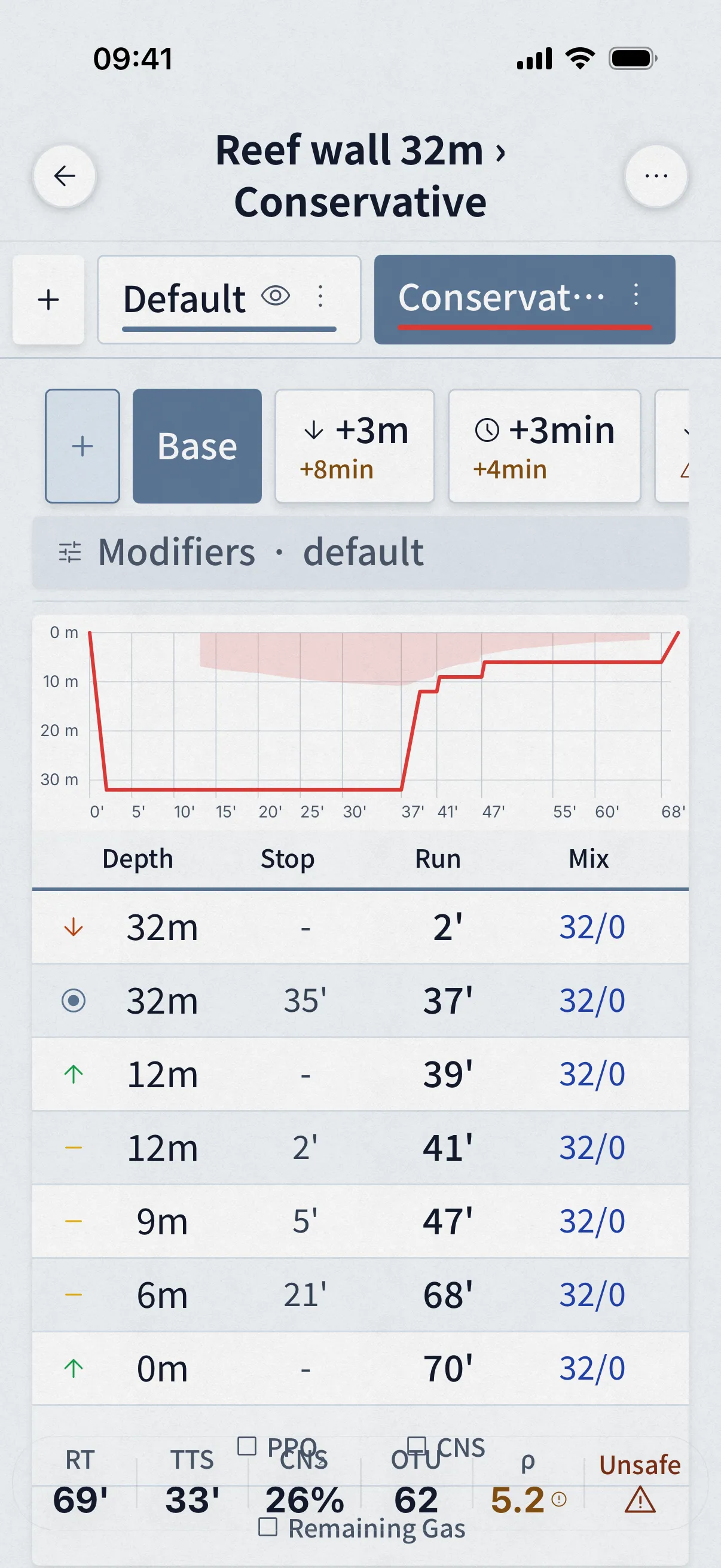 Dive Kit plan with named variant 'Longer Bottom' selected and the variant overlay on the dive profile graph