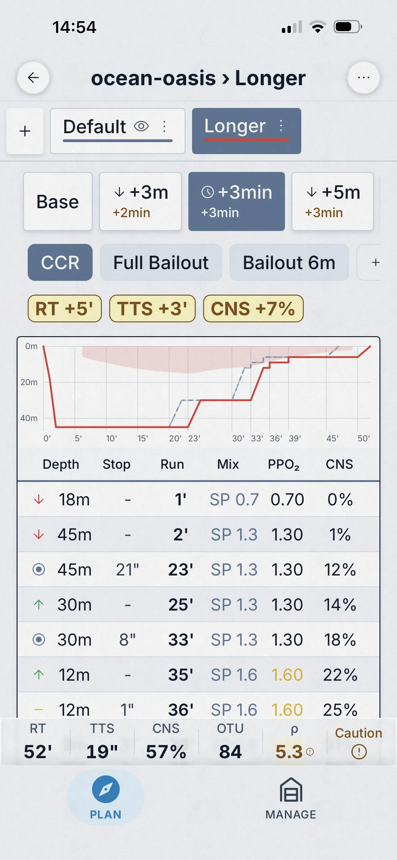 Dive Kit plan with named variant 'Longer Bottom' selected and the variant overlay on the dive profile graph