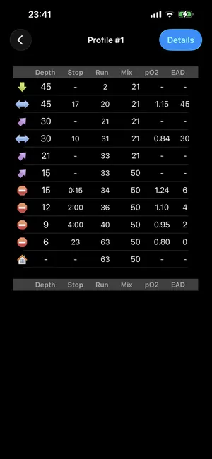 MultiDeco deco table screenshot showing plain text columns for depth, stop, run, mix, pO2, and EAD