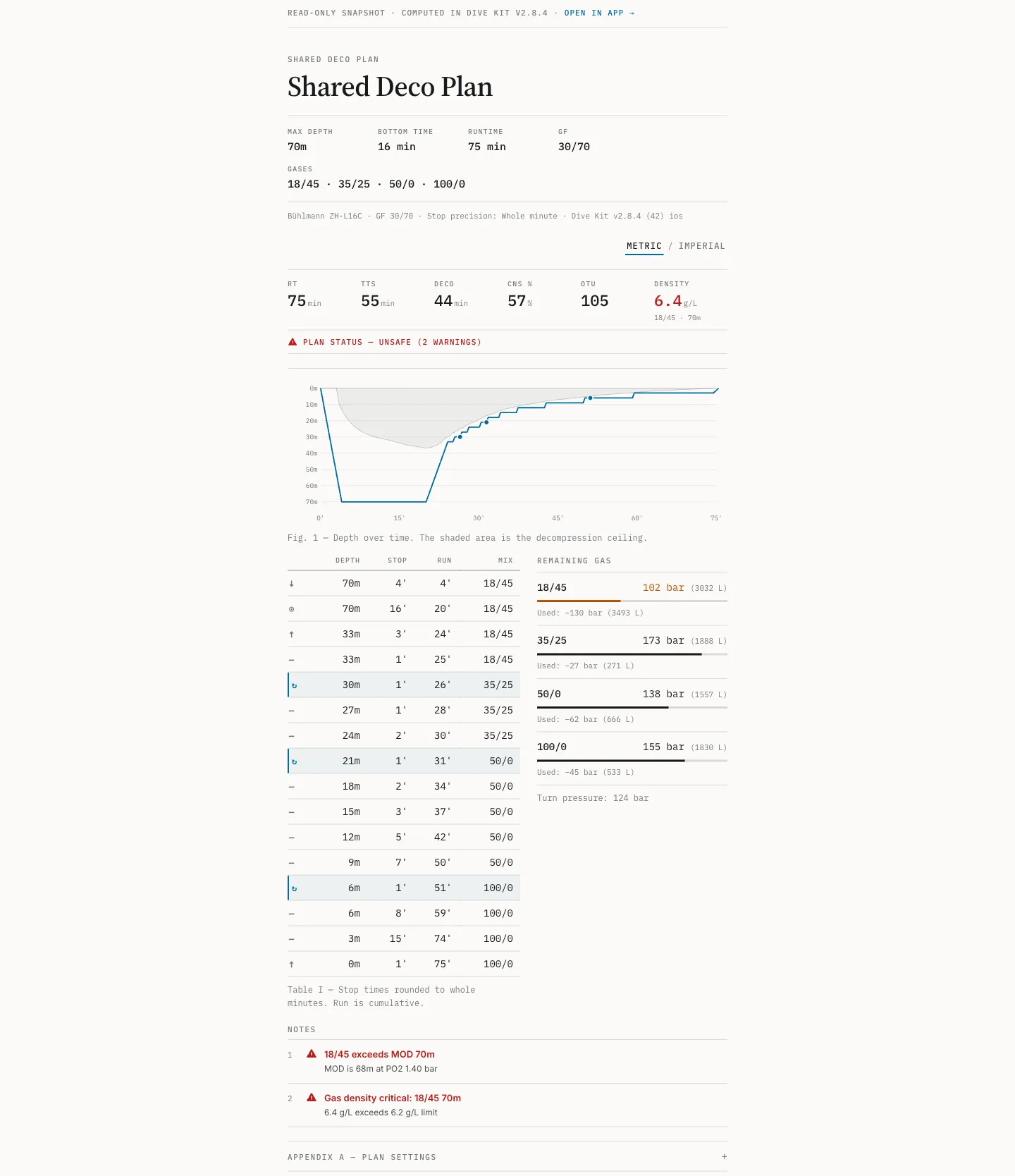Dive Kit web plan viewer showing a shared trimix deco plan with profile graph, deco table, and remaining gas